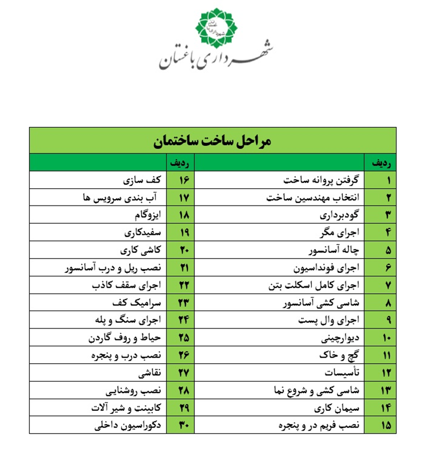 مراحل ساخت ساختمان