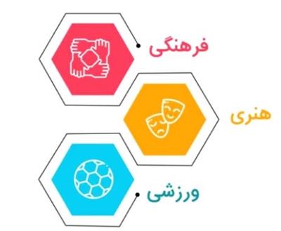 سامانه مدیریت فرهنگی و ورزشی  پایفیت